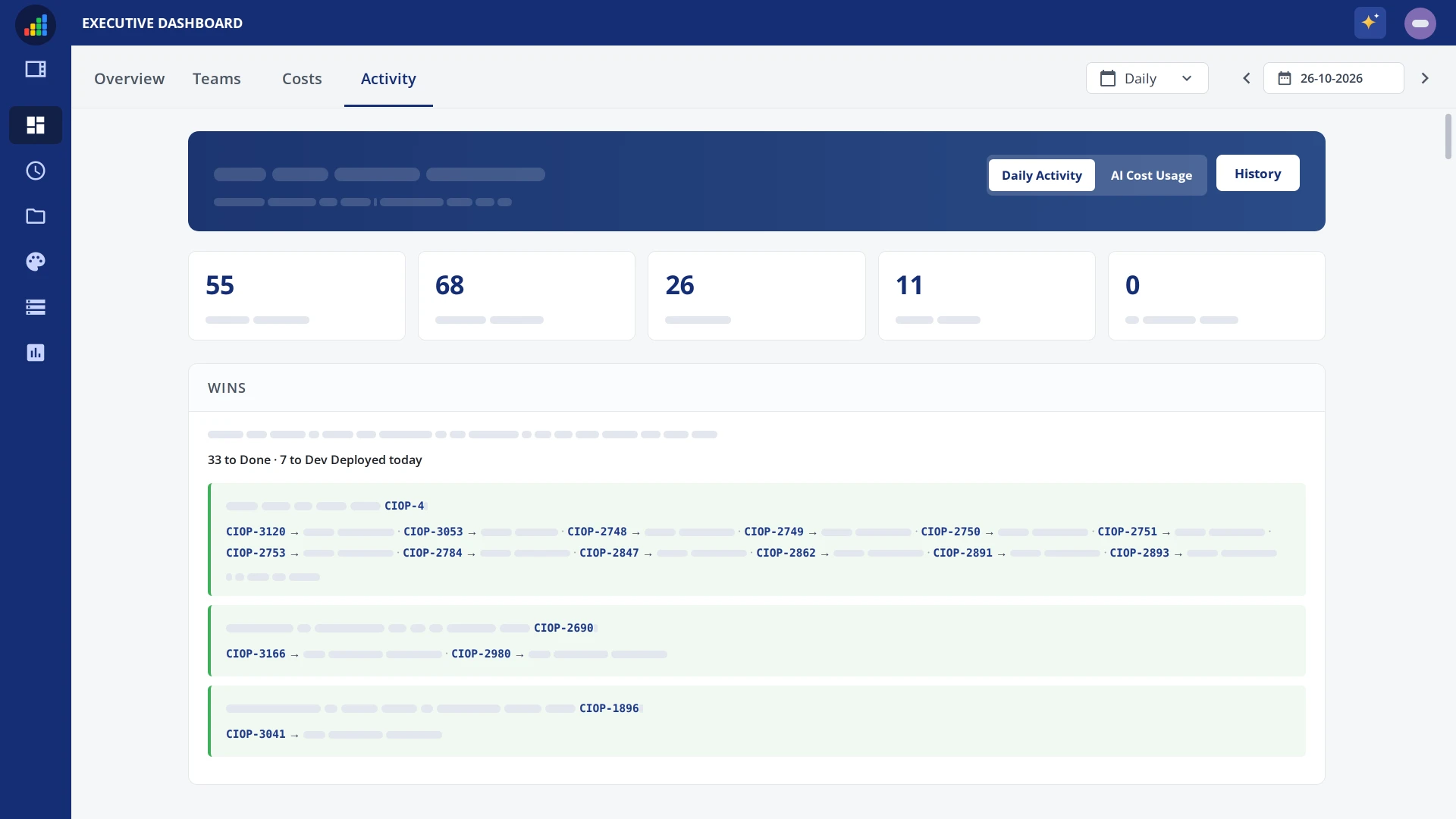 CIOptimize executive dashboard reports